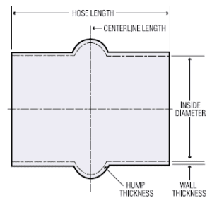 76 Series Coolant/Cold Side - Purosil