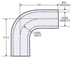 90 Series Polyester Reinforced 90° - Purosil